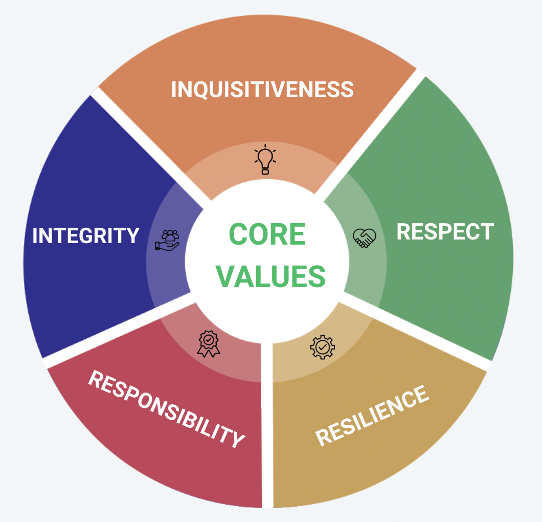 Core values EN